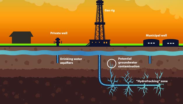 IBAIZABAL: Fracking-a, politikariak energia alorrean, ate birakariak…